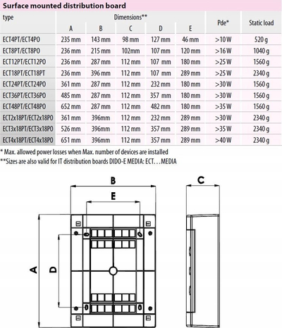 Kuti shpërndarëse Eti Polam ETIP-001100283, 24 module, montim sipërfaqësor, e bardhë