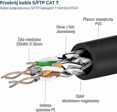 Kabllo rrjeti Montis MT041 10m, Cat 7 S FTP, RJ45