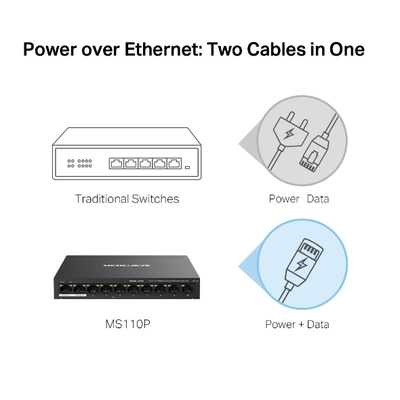 Switch Mercusys 10-Port, 10/100Mbps, 8-Port PoE+, i zi