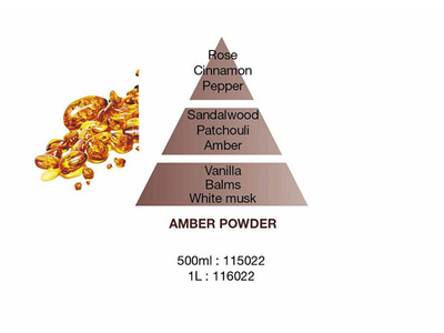 Aromë Maison Berger Paris 500 ml