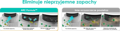 Filter zëvendësues Levoit Core Mini, për pastrues ajri, i bardhë