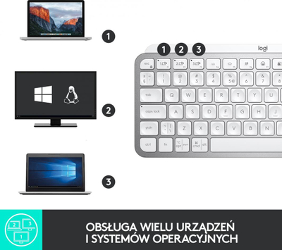 Tastierë Logitech MX, wireless, UK, e bardhë dhe e argjendtë
