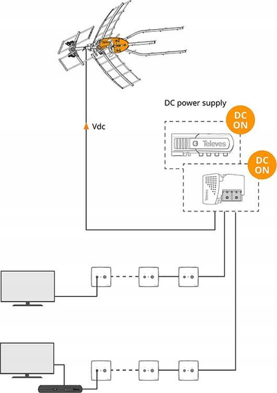 Antena TV Televes Ellipse Combo 148822, DVB-T, për 2 TV, portokalli