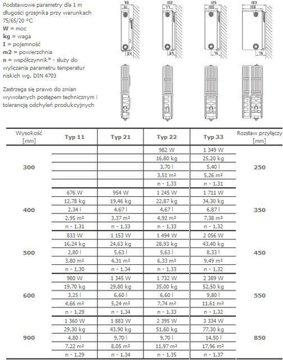 Radiator Stelrad Novello tip 21, 600x800mm, 866W, i bardhë
