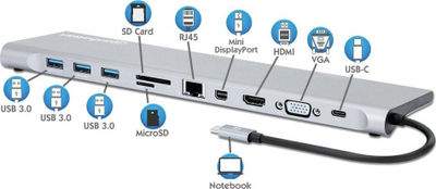 Docking station Manhattan 11in1, USB-C, 4K, gri