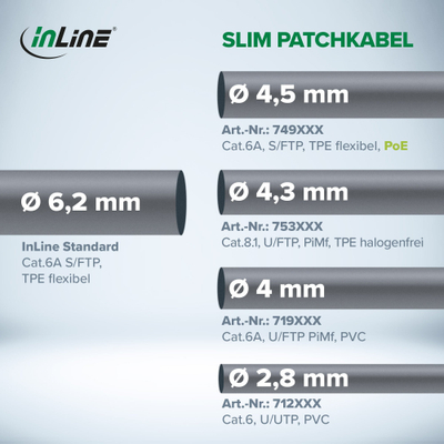 Kabllo rrjeti InLine Patch Cable Slim Cat.6A, S/FTP, PoE, 0.3m, gri