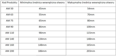 Gomë mbyllëse ACO Busch Imazon AM 90, për tuba 86 100mm, e zezë