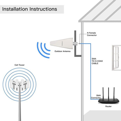 Antena RTV Qoltec DUAL 4G LTE, 14dBi, omnidireksionale, e bardhë