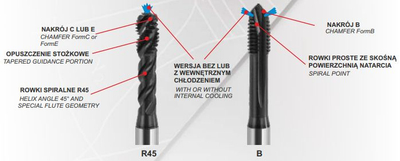 Çezmë makinerike FANAR MasterTAP DIN 371 E, M8, spirale R45
