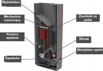 Kaldajë peleti Ferroli Biopellet Pro 24kW, rezervuar 105kg, gri