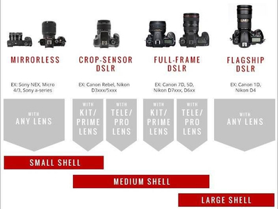 Mbulesë mbrojtëse për kamerë Peak Design Shell, përmasa Medium, që s’e ha shiu dhe pluhuri, e zezë