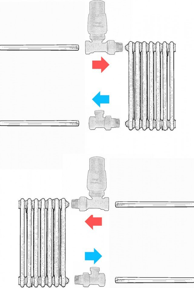 Valvul termostatike për radiatorë Royal, lidhje 1/2", e bardhë