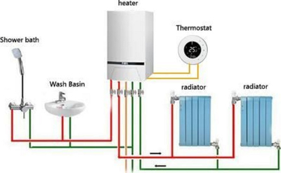 Termostat Renov8 Smart Wi-Fi, për kaldajë me gaz, kompatibil 86x86, i bardhë