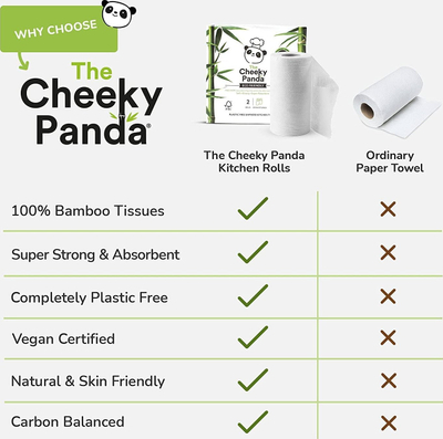 Letra kuzhine Cheeky Panda Bamboo Kitchen Rolls, 2-shtresore, pa plastikë, të bardha