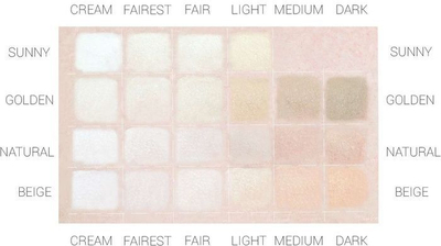 Pudër pluhur për grim Annabelle Minerals SPF 30, 4 g, Golden Fair