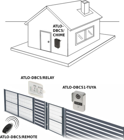 Далечински управувач ATLO DBC5 Remote, 1 канал, 433MHz, црно сребрена