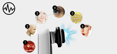 Pajisje galvanike për fytyrë BeautyRelax Multicare, 6 në 1, terapi LED, e bardhë