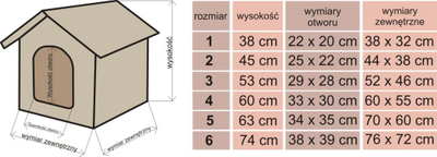 Kolibe për qen Hobbydog BZ - R6, e kaftë