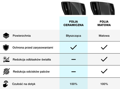Folie mbrojtëse ekrani për navigimin te Seat Tarraco 8", 2019-2025, që s’gërvishlet kollaj, krejt e kthjellët