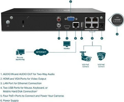 Video regjistrues rrjeti TP-Link VIGI NVR1004H-4P, 4 kanale, PoE+, 4K, i zi