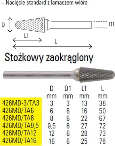 Prerëse rrotulluese e vogël Beta Tools 426MD 3, 38mm, metal i fortë
