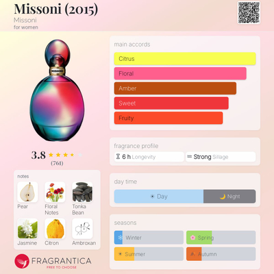 Parfum për gra Missoni 2015 EDP, 50ml
