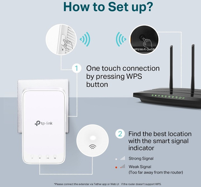 Zgjerues rrjeti TP-LINK RE300