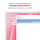 Apple iMac 24", M4 10‑core, 24GB, 512GB SSD, 10‑core GPU, Pink