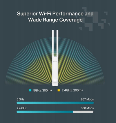 Access point i jashtëm Festa F52 Outdoor, Wi-Fi dual band, 1317 Mbit/s, i bardhë