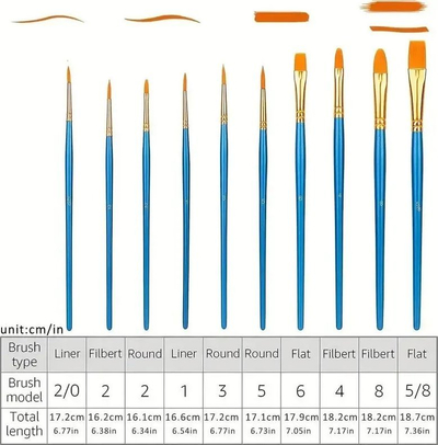Set penelash pikture Millarco Artist, 10 copë, fibra sintetike, blu
