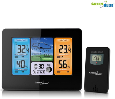 Product Picture