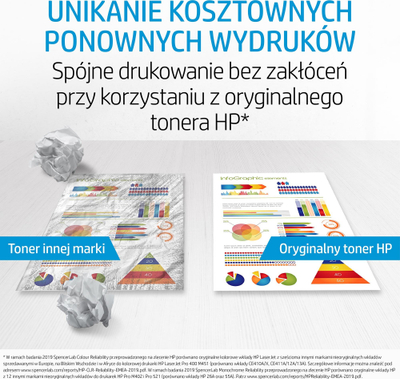 Toneri HP 312X, rendiment i lartë 2x4400 faqe, i zi
