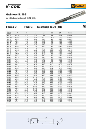 Gjujtëse fileti Fanar M12 x 1.75, HSS, për rregullu fileta, metalike