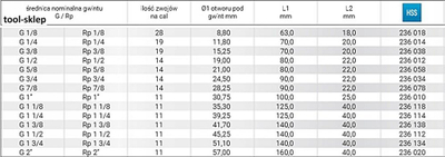 Set serumash tubash Ruko G 1/8, HSS, 2 copë, ngjyrë argjendi