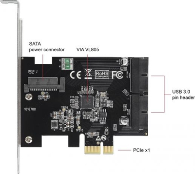 Kartë kontrolleri PCIe Delock 90387, 2x USB 3.0, me Low Profile