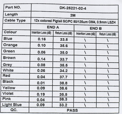 Kabllo pigtail fibër optike Digitus SC OM4, 50/125 µm, simplex, me ngjyra të ndryshme