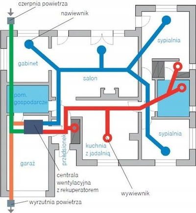 Rekuperator ventilimi Heatpex Aria Vitale Gold 300, 300 m³/h, me rikuperim nxehtësie, i zi