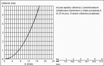 Rubinet kuzhine Grohe Eurosmart Cosmopolitan, njëvrimsh, me gryke që rrotullohet, krom i shkëlqyer