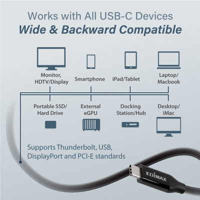Kabllo USB4 EDIMAX, Thunderbolt 3 USB-C, 0.5m, 40 Gbps, i zi