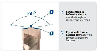 Burgjia Rawlplug SDS+ për beton, 6x210x150mm, RT-SDSA-6/210