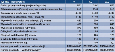 Патрони за филтер за вода BWT Bestprotect 2XL, капацитет 8500L, за филтер BWT water plus more
