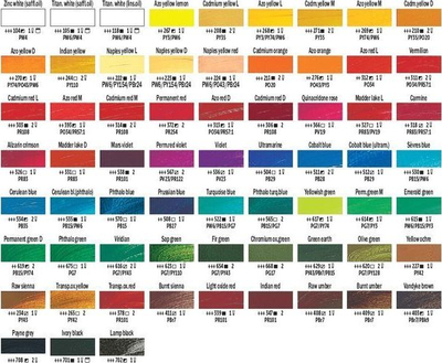 Ngjyrë vaji Van Gogh Zinc White 104, tub 40 ml, seri 1, e bardhë