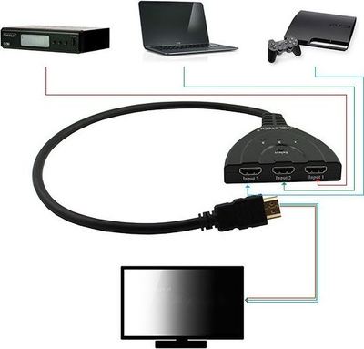 Ndërprës HDMI Cabletech Splitter, 3 porta, Full HD 1080p, i zi