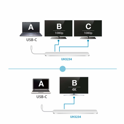 USB-C док Aten Multiport Mini Dock Gen 1, HDMI, RJ45, сив
