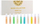 Set parfumesh Gulf Orchid Musk Collection Mini, 10 x 2 ml