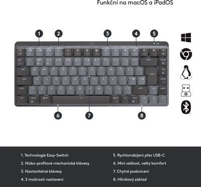 Tastierë Logitech MX Mechanical Mini, hirtë