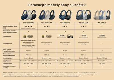 Kufje Sony WH-1000XM5, të kaltërta (model 2022)
