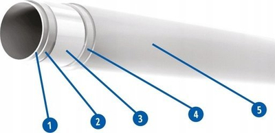 Tub shumë-shtresor Perfexim Perfekt System 700PE, PEX AL PE, 16x2 mm 500 m, i bardhë