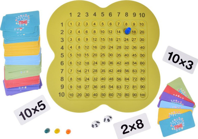 Loja mësimore për kalamaj MATHEMATICS Multiplication Table, tabelë shumëzimi, plot me ngjyra