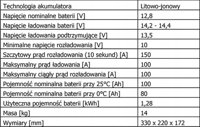 Bateri litium Victron Energy Lithium SuperPack 12.8V 100Ah LiFePO4, deep cycle, blu